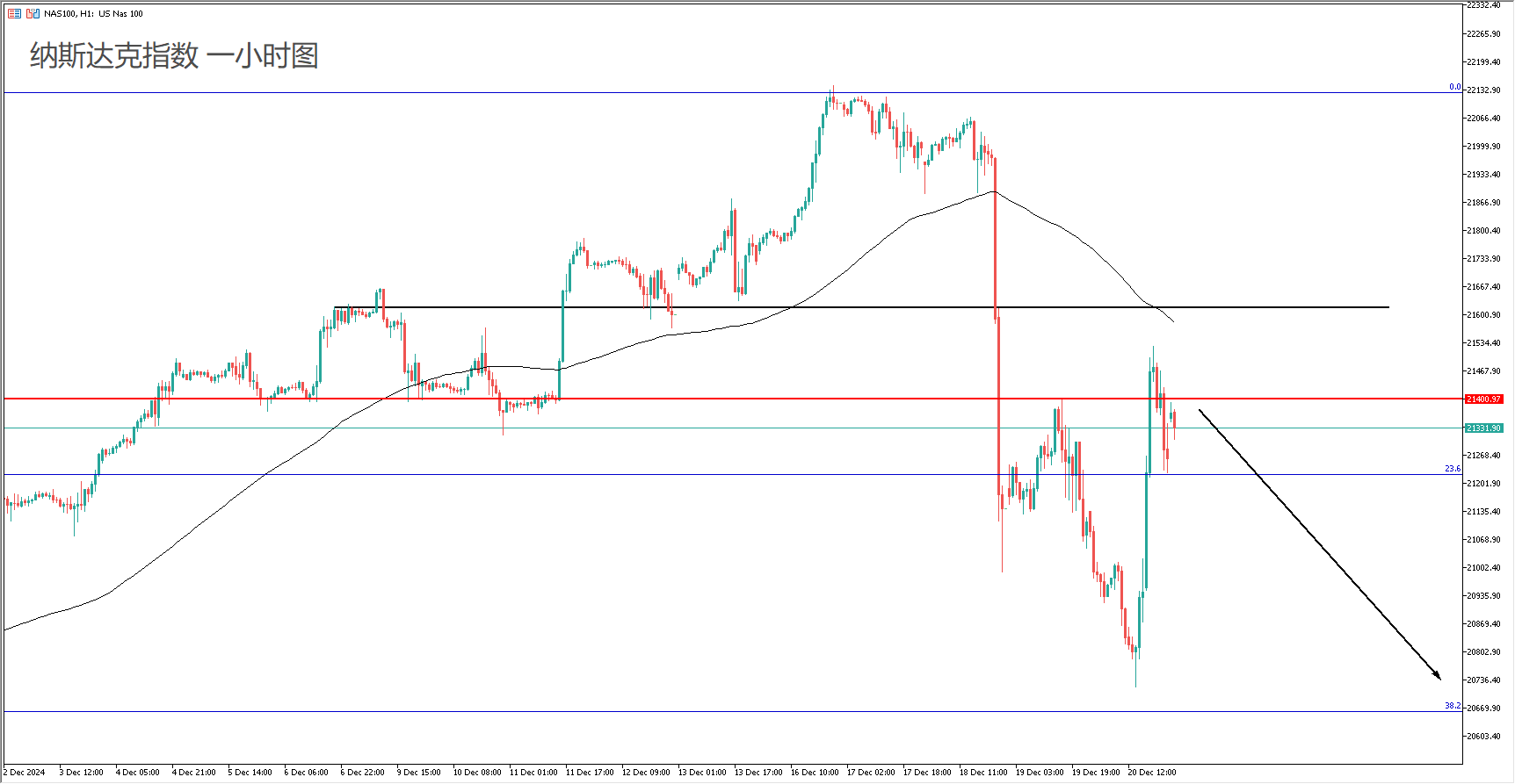 daily-analysis-trump-musk-falter-usd-dips-commodities-rise-tesla-crypto-stand-out-p-p-004.png