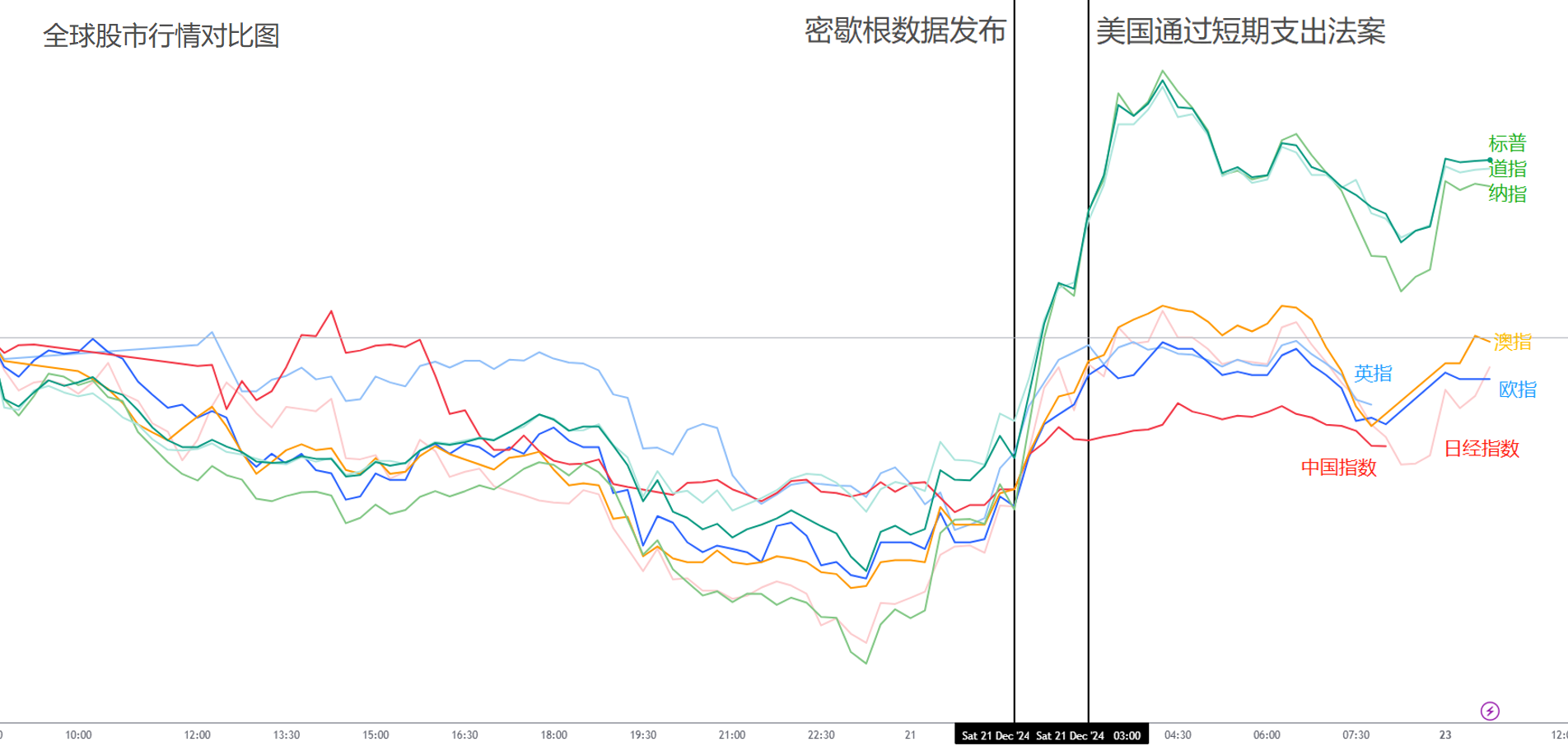 daily-analysis-trump-musk-falter-usd-dips-commodities-rise-tesla-crypto-stand-out-p-p-003.png