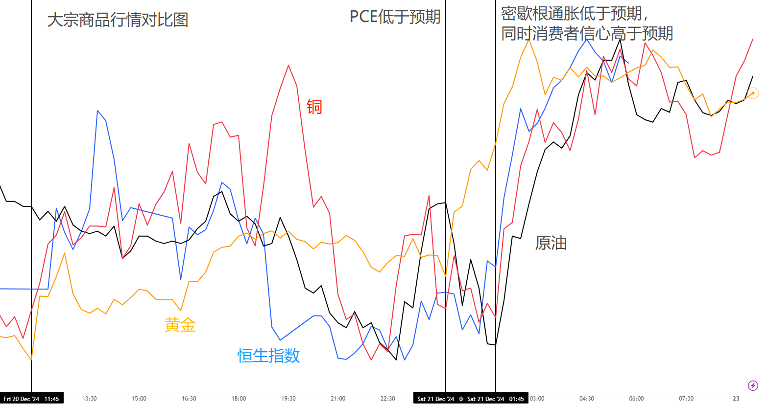 daily-analysis-trump-musk-falter-usd-dips-commodities-rise-tesla-crypto-stand-out-p-p-002.png