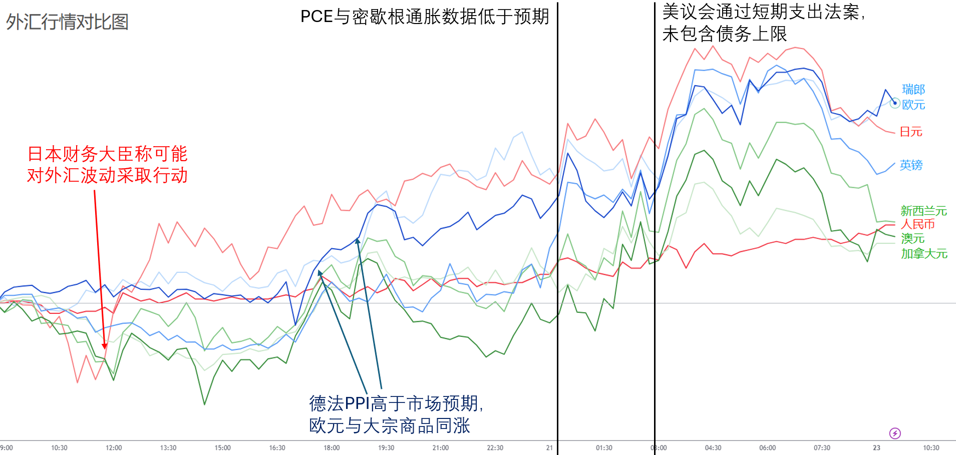 daily-analysis-trump-musk-falter-usd-dips-commodities-rise-tesla-crypto-stand-out-p-p-001.png