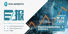 12.24 GVD MARKETS分析报告（美国经济根基稳固背后有隐忧，地缘局势亦复杂）