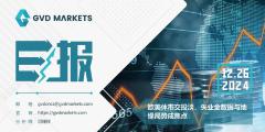 12.26 GVD MARKETS分析报告（欧美休市交投淡，失业金数据与地缘局势成焦点）