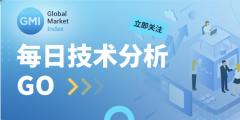 GMI 每日技术分析 （2024-12-30）