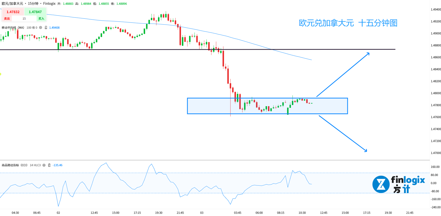 daily-analysis-gold-oil-up-aud-gains-usd-rises-tesla-drops-p-p-006.png