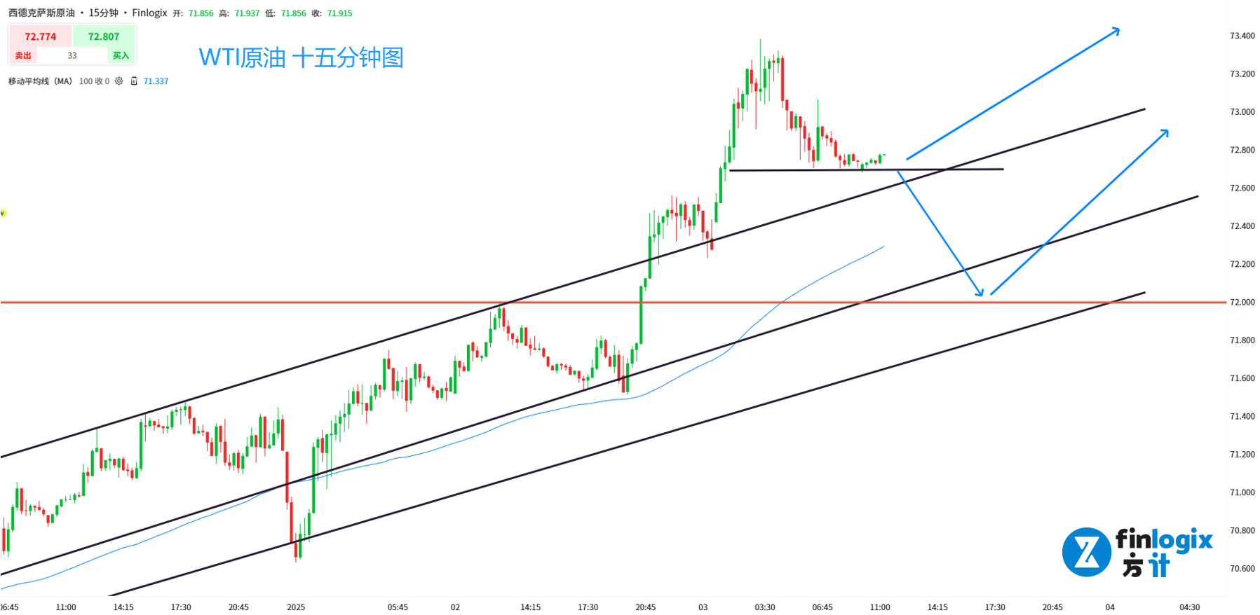 daily-analysis-gold-oil-up-aud-gains-usd-rises-tesla-drops-p-p-004.png