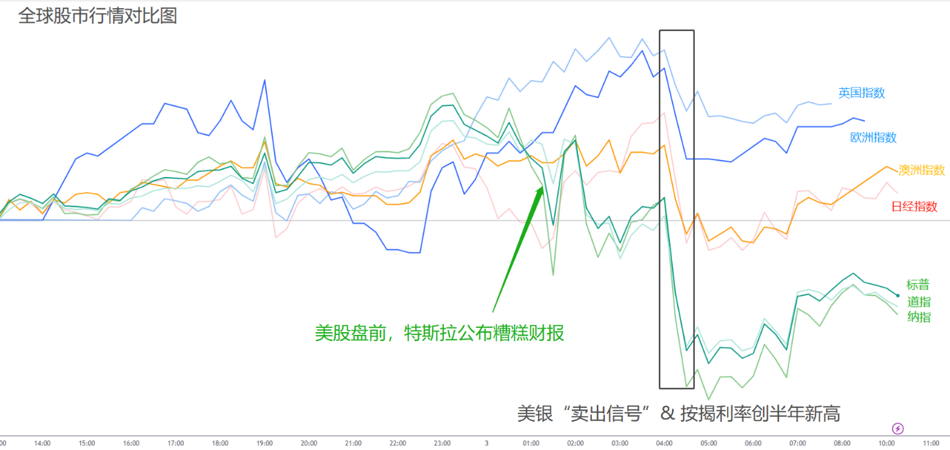 daily-analysis-gold-oil-up-aud-gains-usd-rises-tesla-drops-p-p-003.png