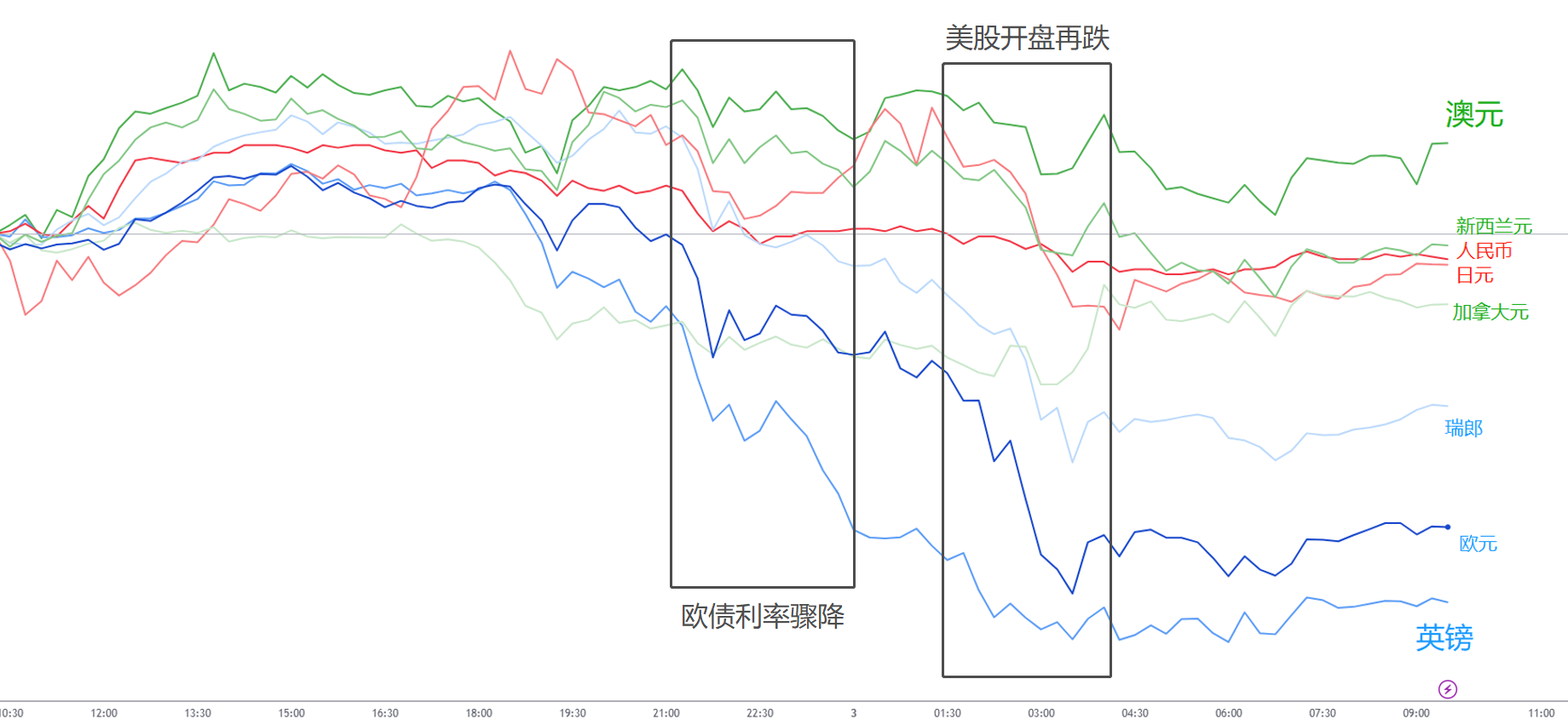 daily-analysis-gold-oil-up-aud-gains-usd-rises-tesla-drops-p-p-002.png