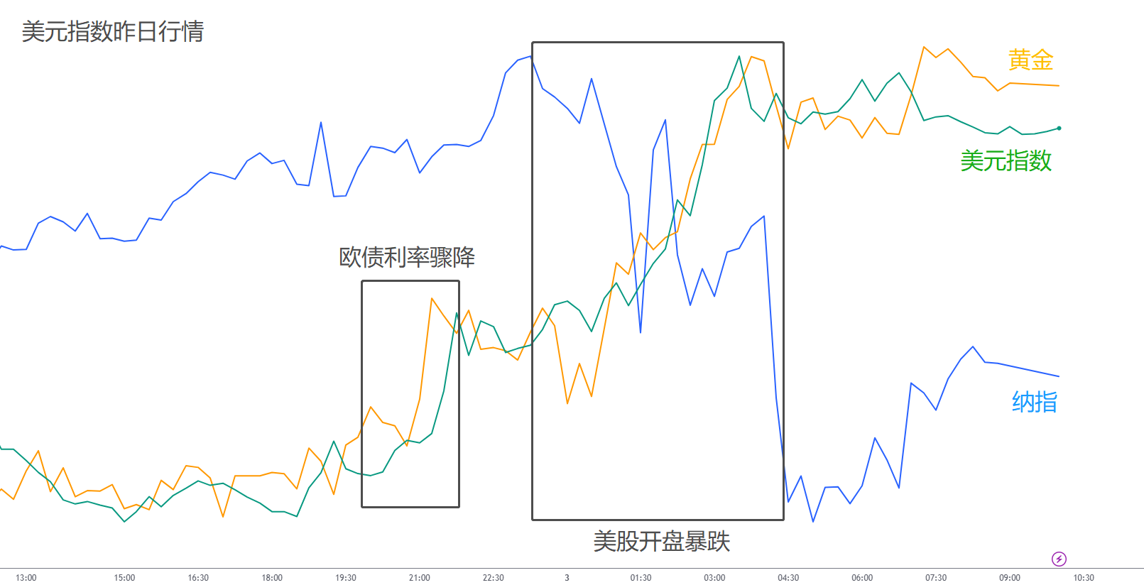 daily-analysis-gold-oil-up-aud-gains-usd-rises-tesla-drops-p-p-001.png