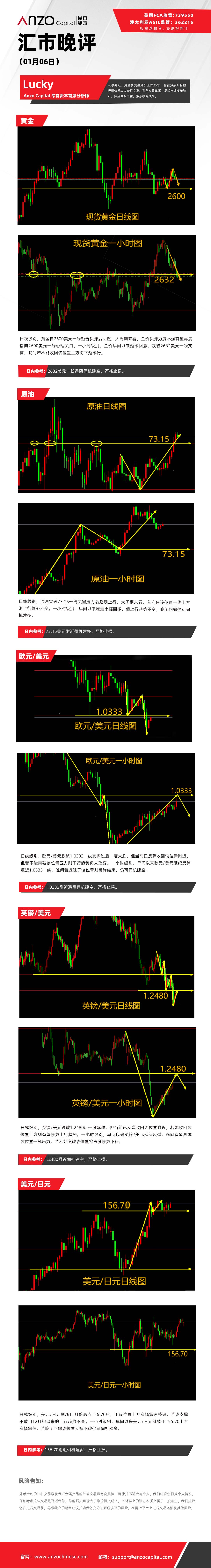 晚评（01-06）.jpg