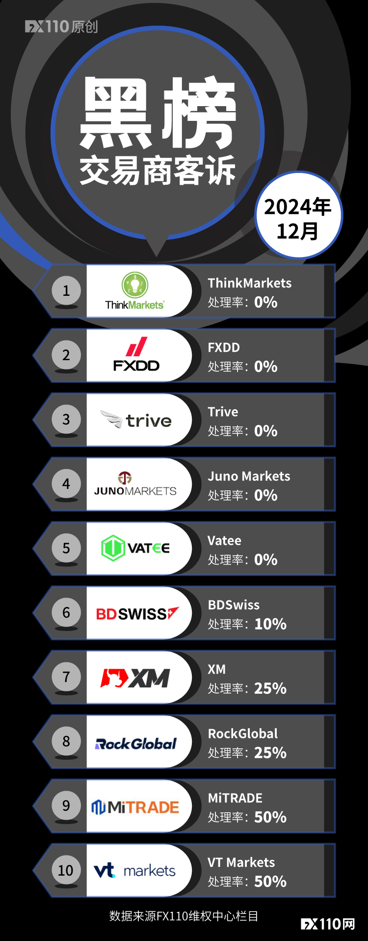 新的一年注意避坑！2024年12月客诉黑榜发布