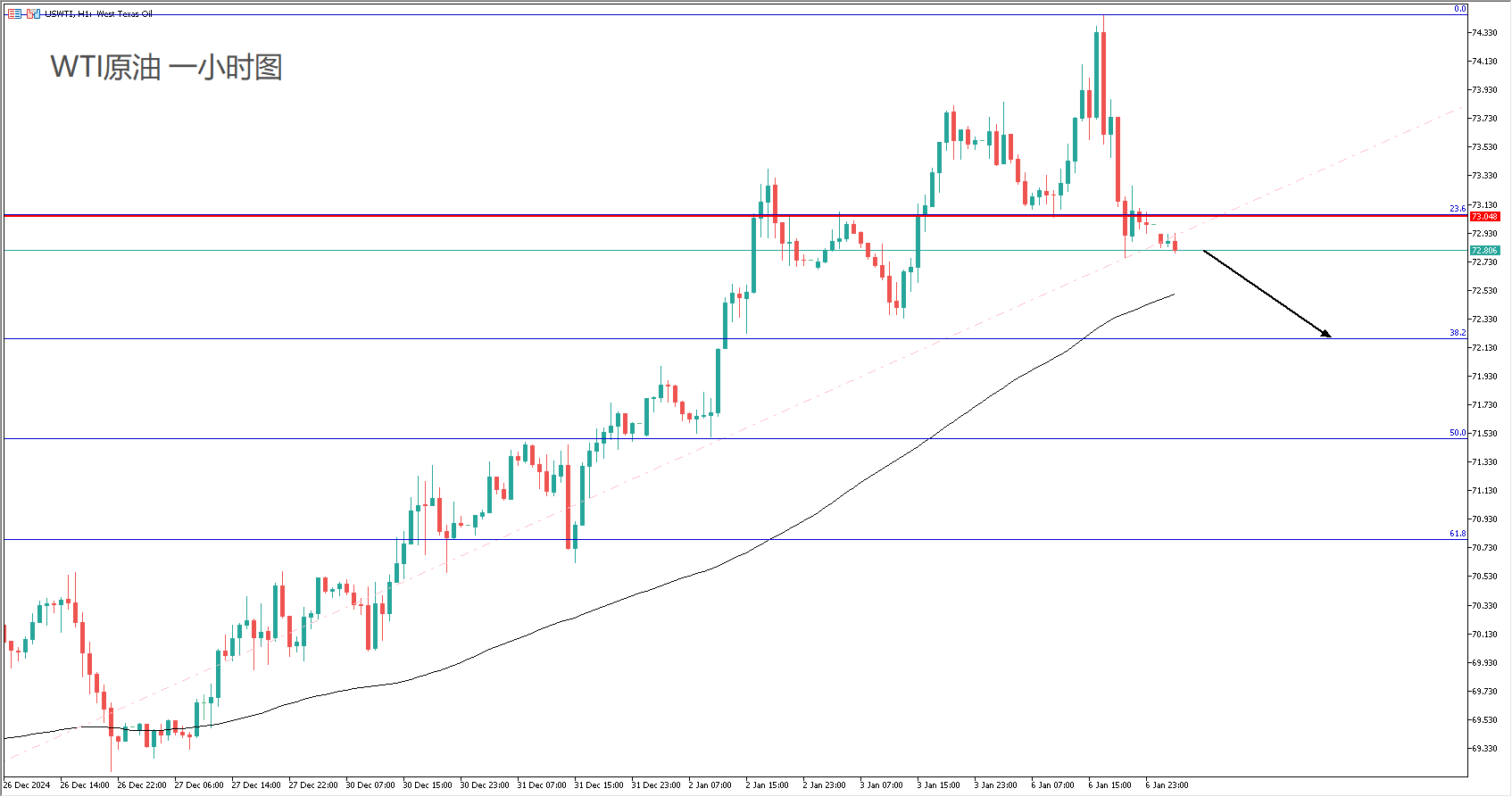 daily-analysis-trump-abandons-tariffs-fake-news-gold-prices-euro-stocks-shine-p-p-005.png