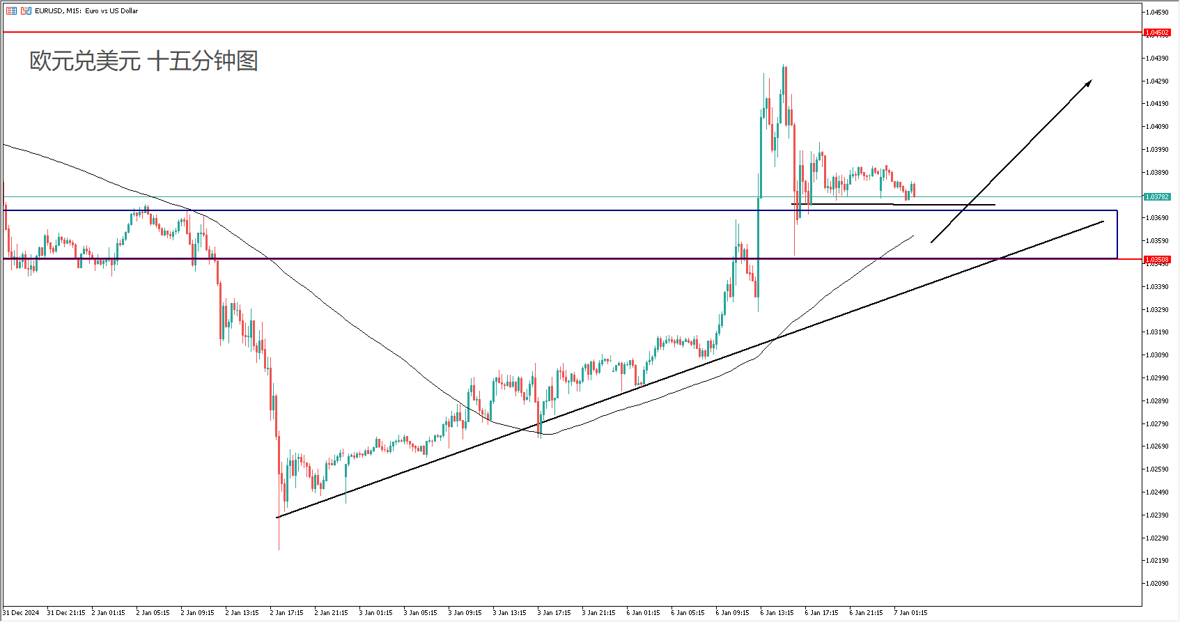 daily-analysis-trump-abandons-tariffs-fake-news-gold-prices-euro-stocks-shine-p-p-004.png