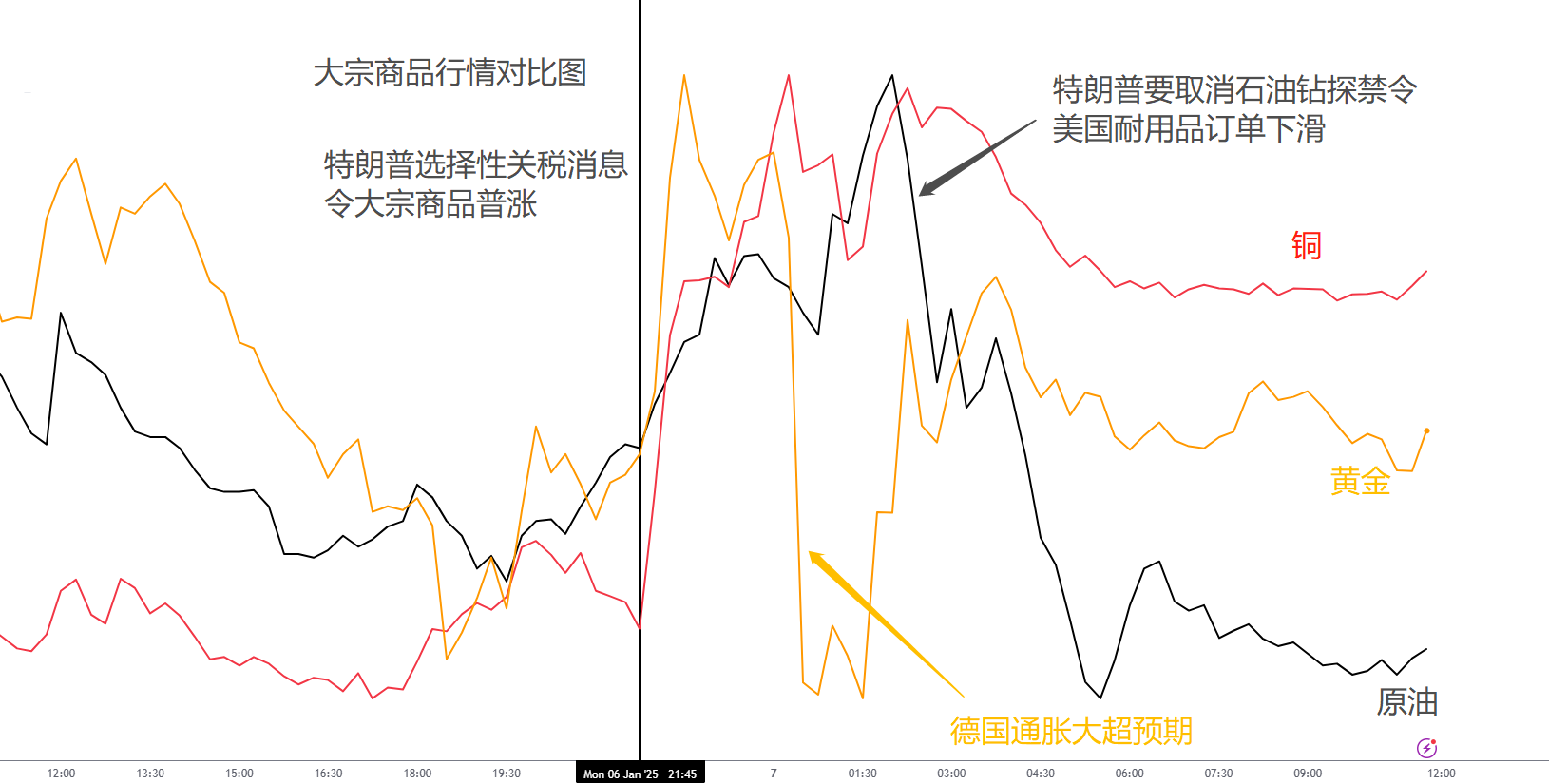 daily-analysis-trump-abandons-tariffs-fake-news-gold-prices-euro-stocks-shine-p-p-003.png