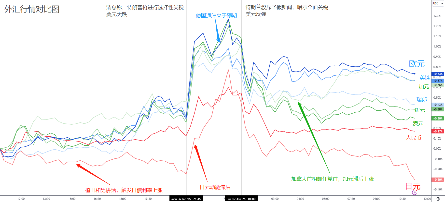 daily-analysis-trump-abandons-tariffs-fake-news-gold-prices-euro-stocks-shine-p-p-001.png