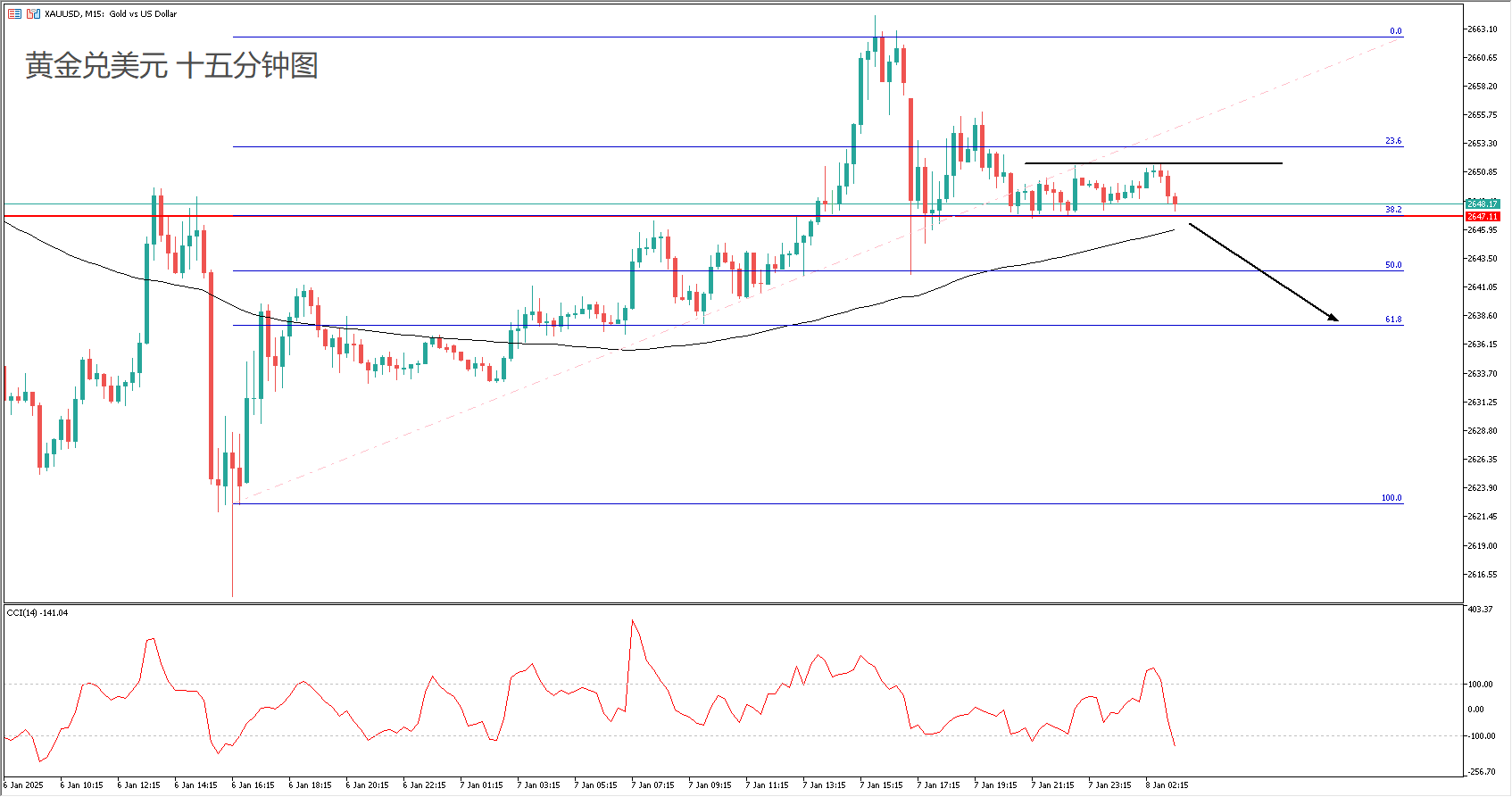 daily-analysis-nvidia-plunge-us-stocks-slump-dollar-strong-adp-surprise-p-p-007.png