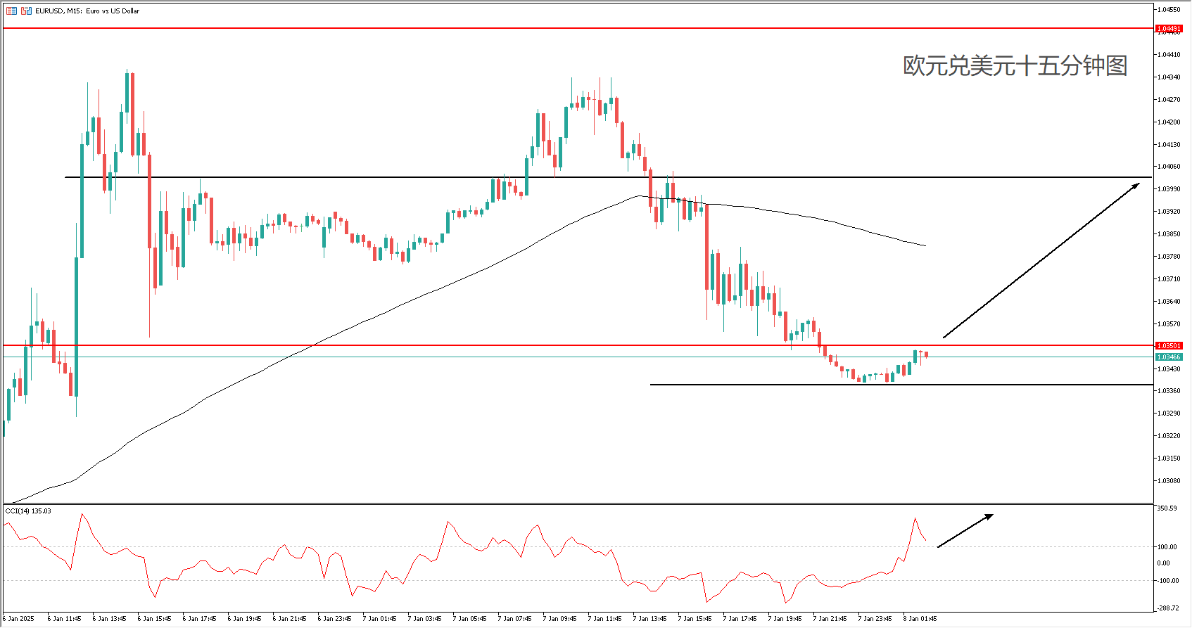 daily-analysis-nvidia-plunge-us-stocks-slump-dollar-strong-adp-surprise-p-p-005.png