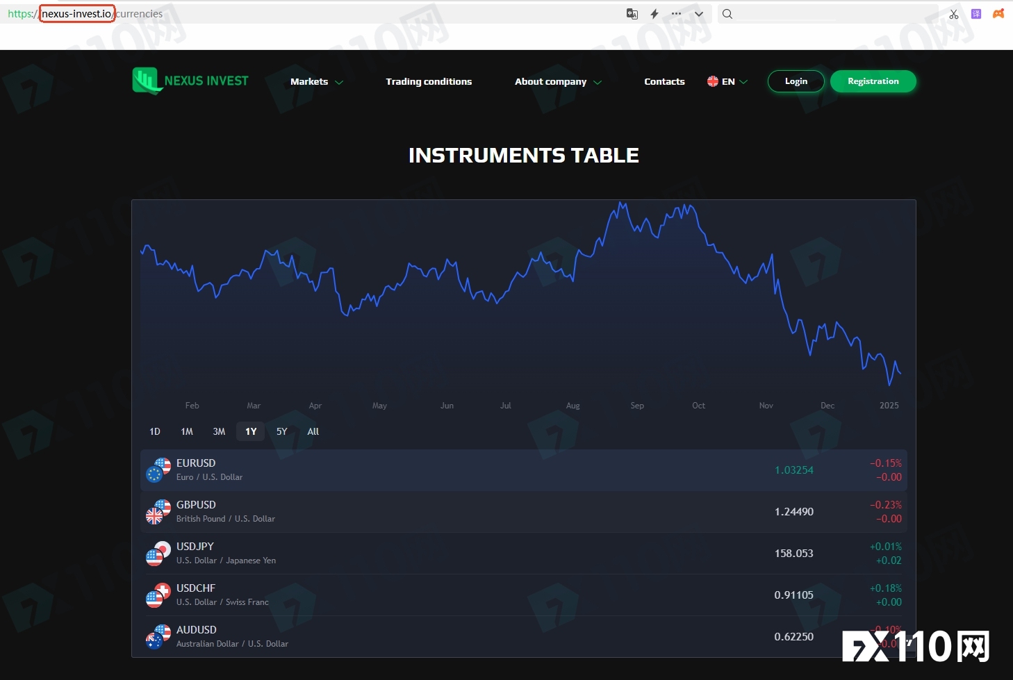 真的假的？Nexus Invest平台牌照多到晃人眼！？被打脸了