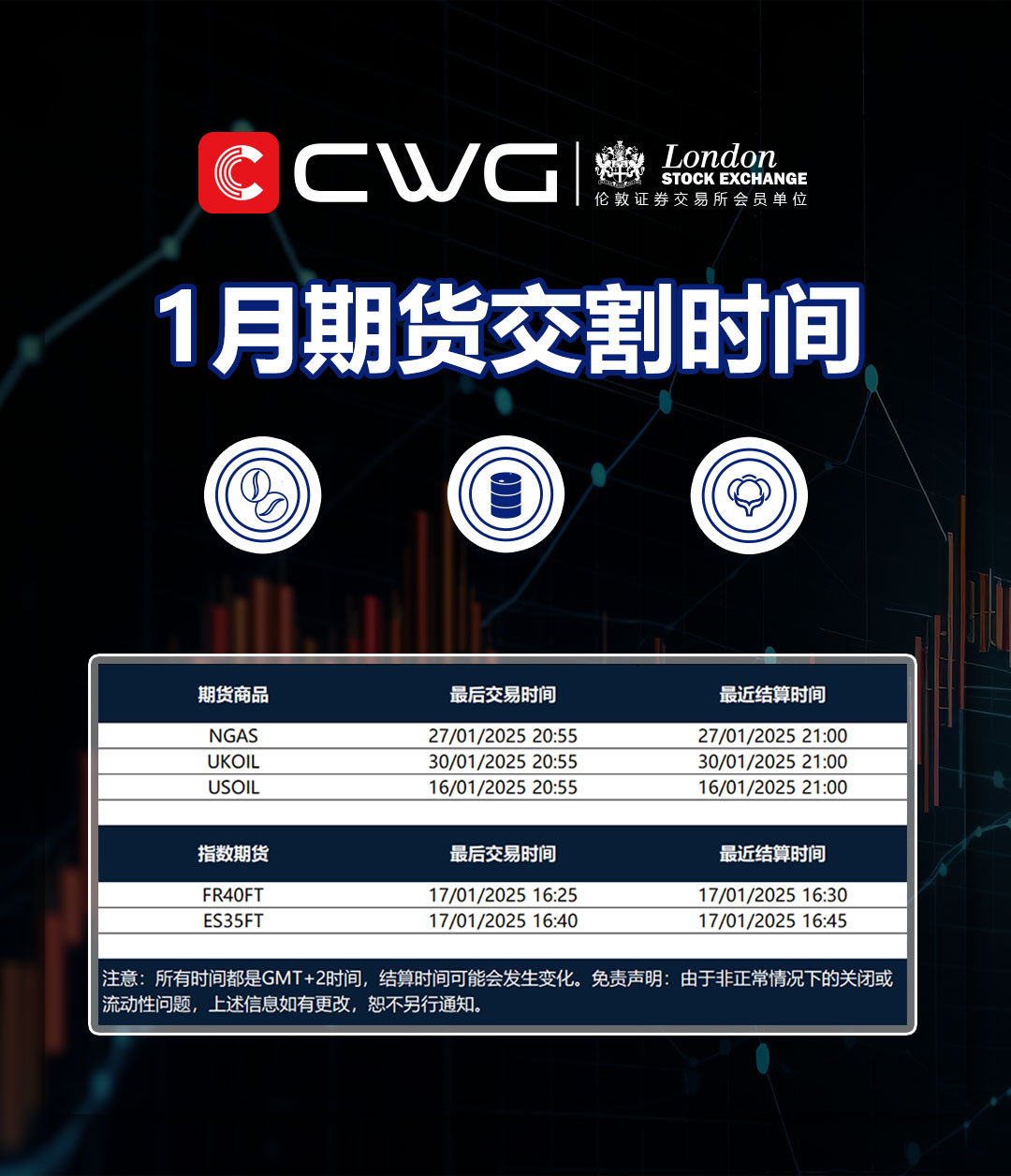 CWG期货交割通知-简体.jpg
