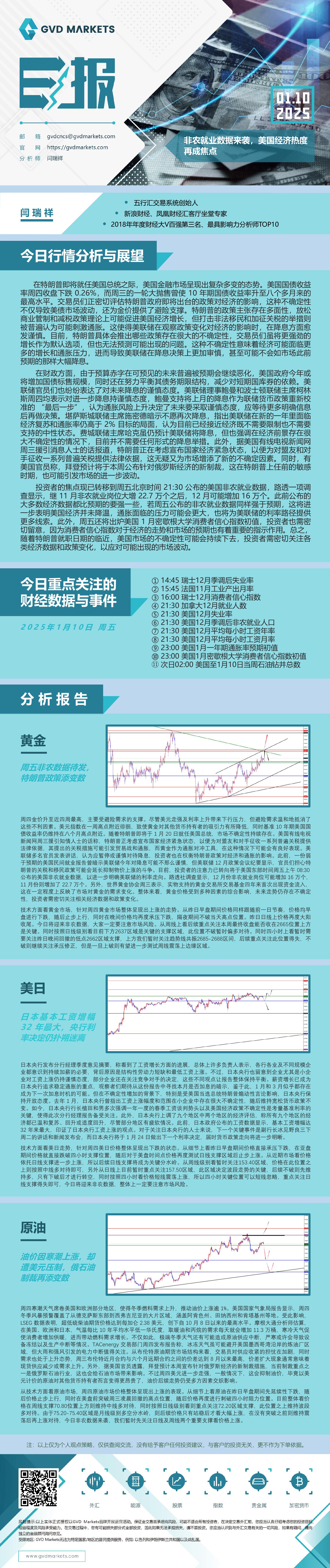 1.10-行情分析(非农就业数据来袭，美国经济热度再成焦点).jpg