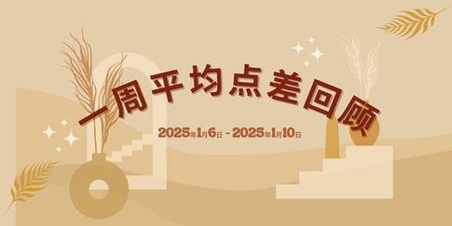 【ACY证券】一周平均点差回顾（2025年1月6日 - 2025年1月10日）