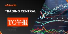 2025年1月22日-Trading Central每日策略午报