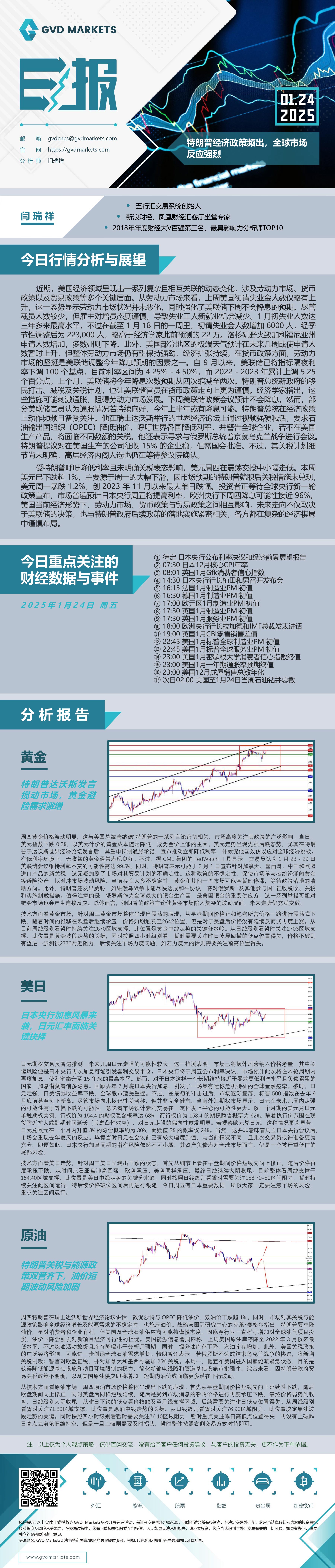 1.24-行情分析(特朗普经济政策频出，全球市场反应强烈).jpg