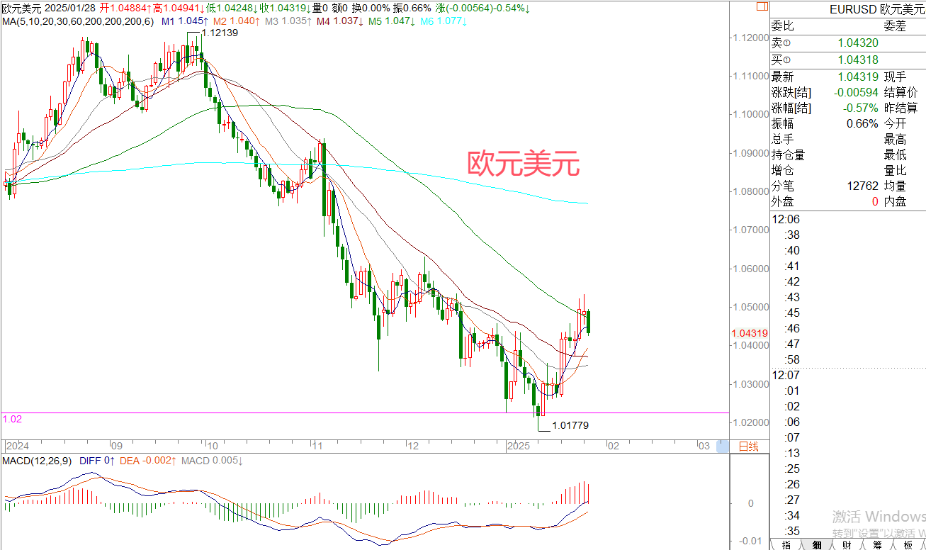 2025年1月28日|每日汇评-策略分析|王萍：原油走宽幅震荡运行_交易商汇评