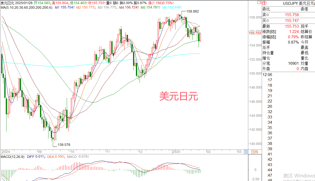 2025年1月28日|每日汇评-策略分析|王萍：原油走宽幅震荡运行_交易商汇评