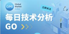 GMI 每日技术分析 （2025-2-5）