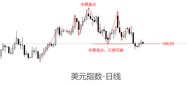 ATFX汇市：美联储会议纪要发布，美指反应温和