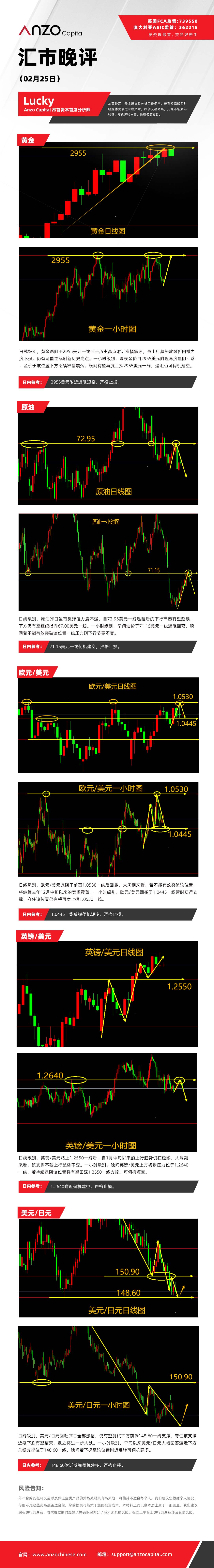晚评（0225）.jpg