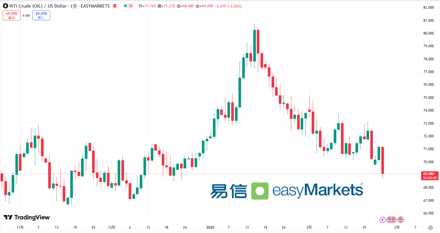 WTI (1).png