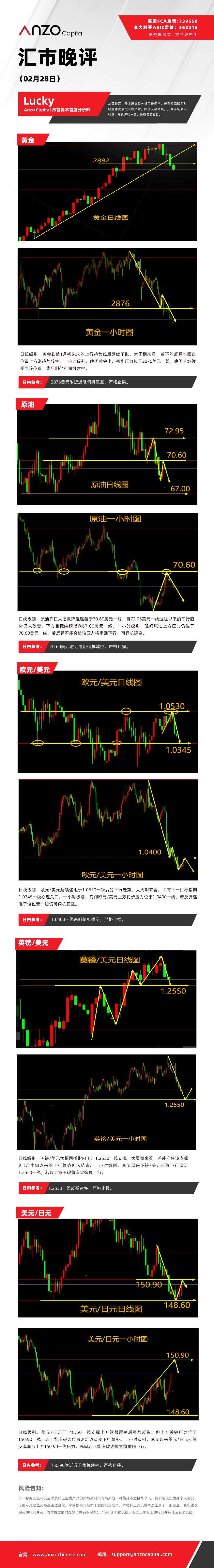 晚评（0228）.jpg