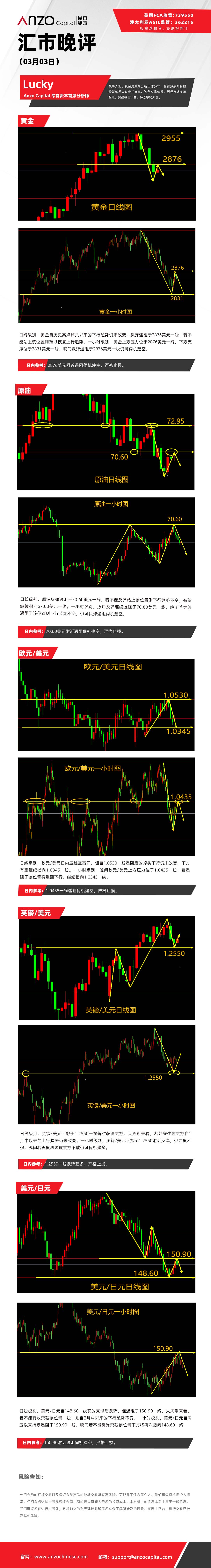 晚评（0303）.jpg