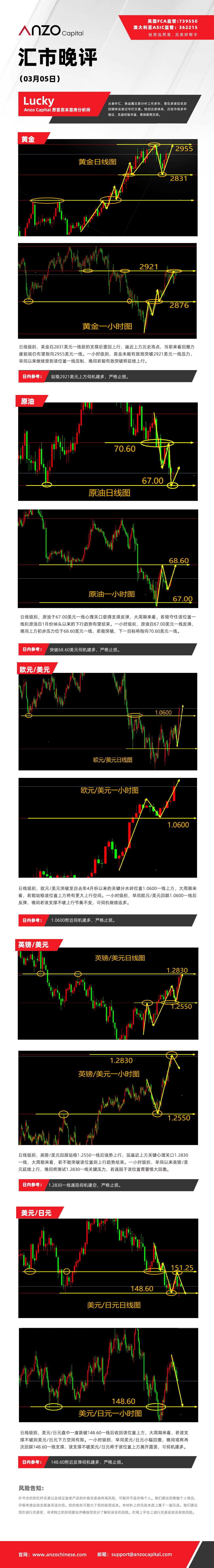 晚评（03-05）.jpg