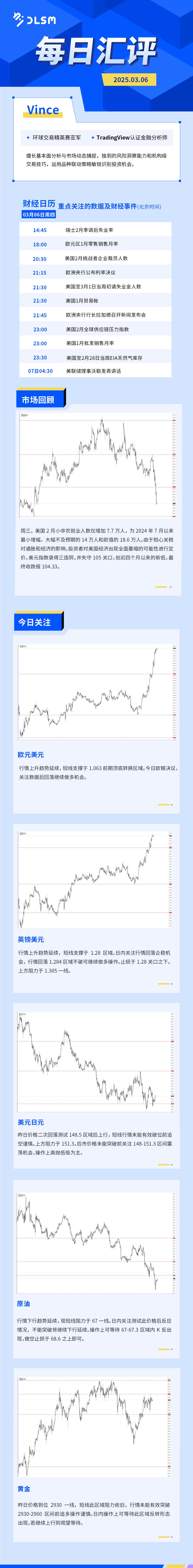 每日汇评-汇总0306.jpg