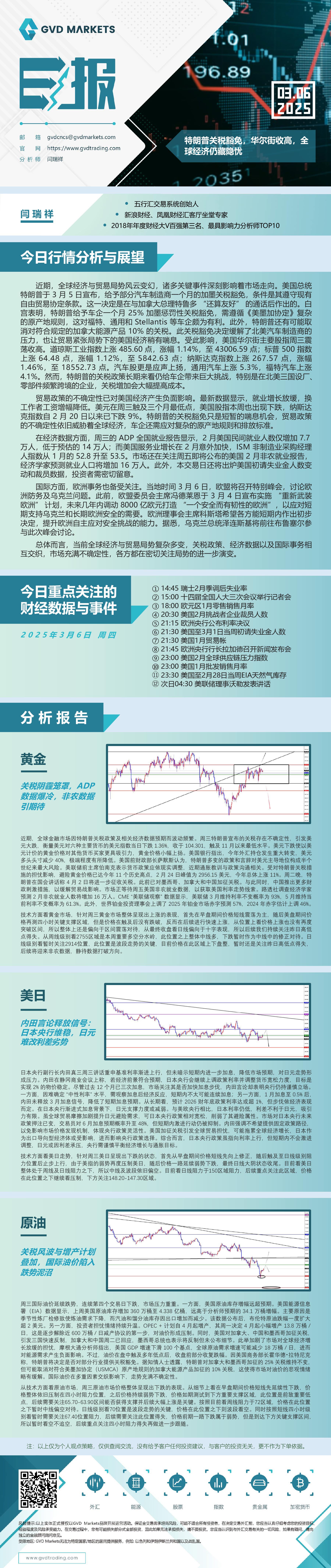 3.6-行情分析(特朗普关税豁免，华尔街收高，全球经济仍藏隐忧).jpg