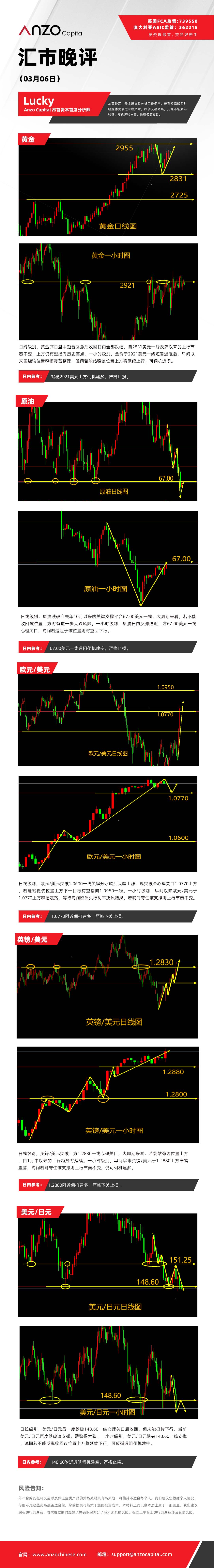 晚评（0306）.jpg