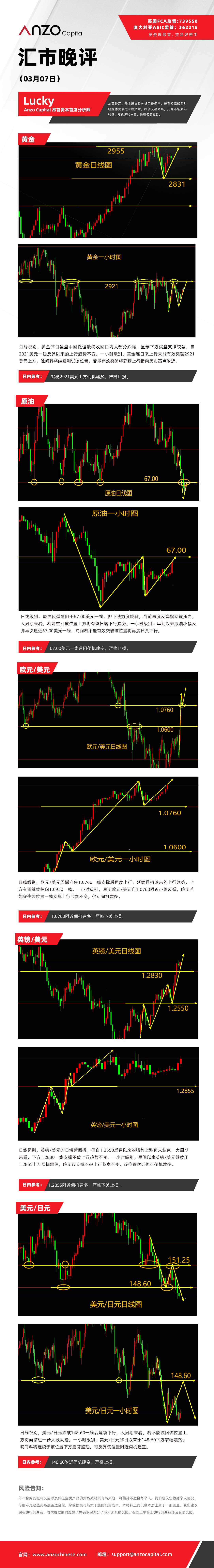 晚评（03-07）.jpg