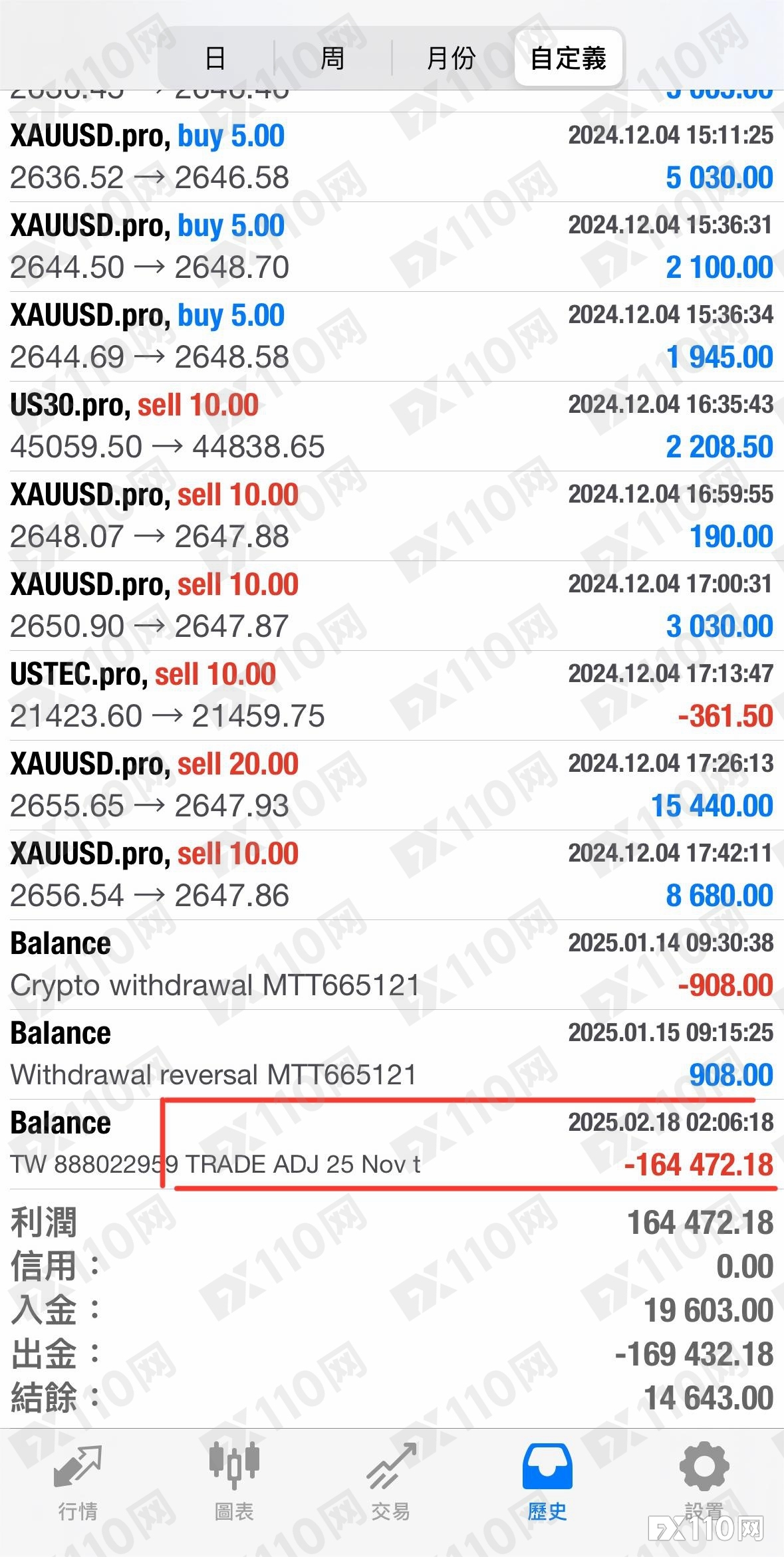 FXTRADING.com拒绝支付16万美元盈利，台湾汇友维权无门