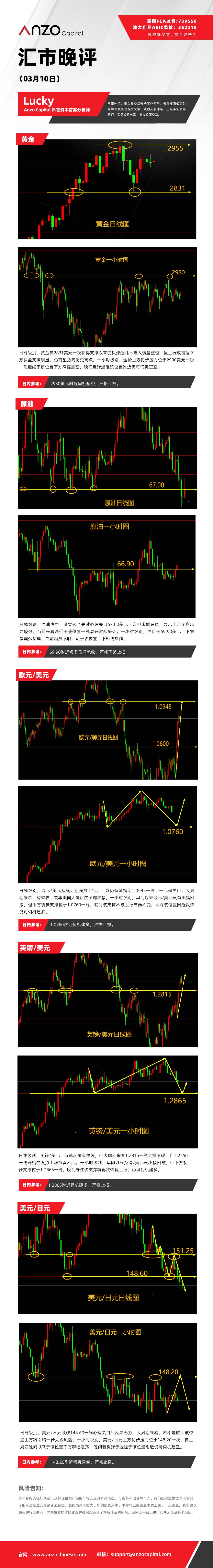 晚评（0310）.jpg