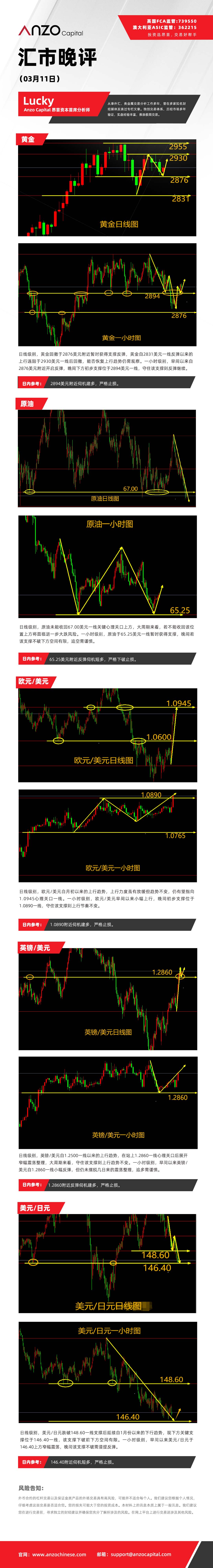 晚评（03-11）.jpg