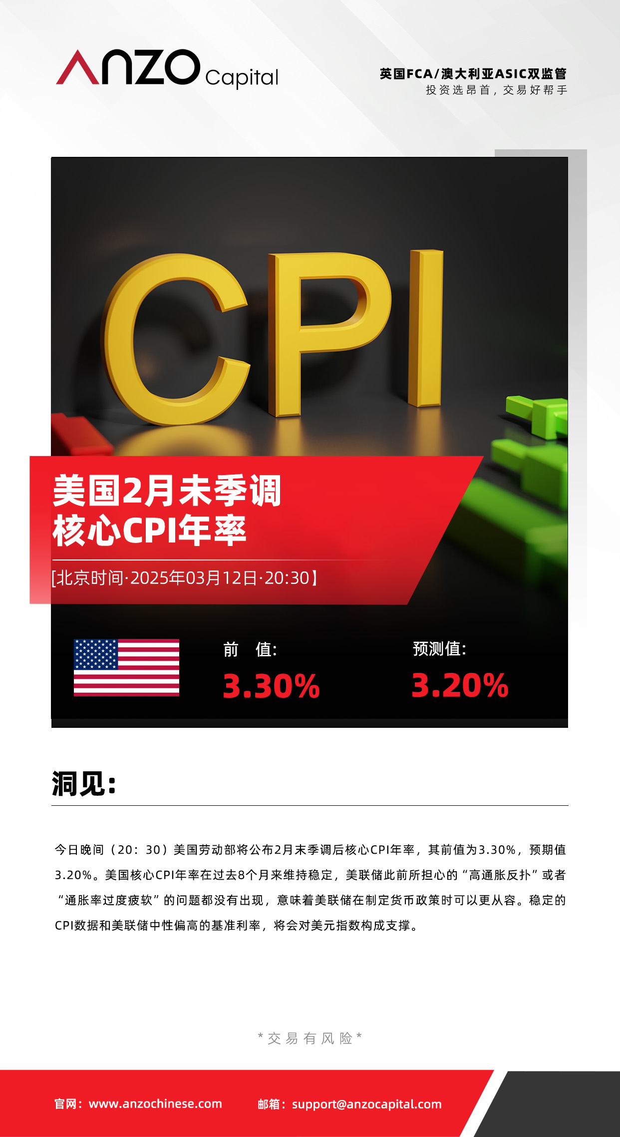 美国CPI（0312）.jpg