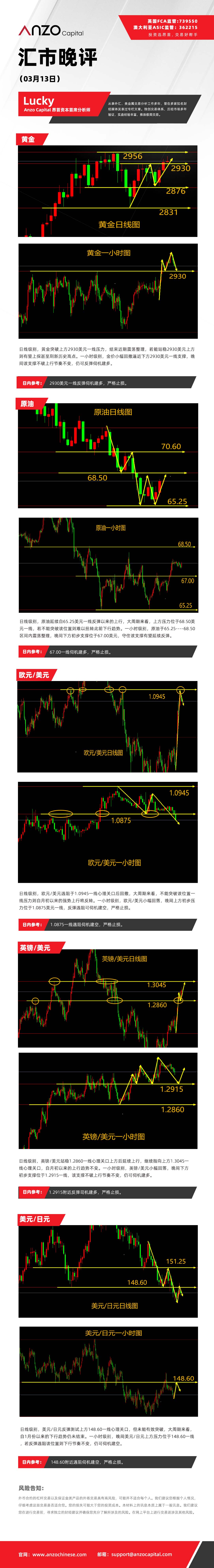 晚评（03-13）.jpg