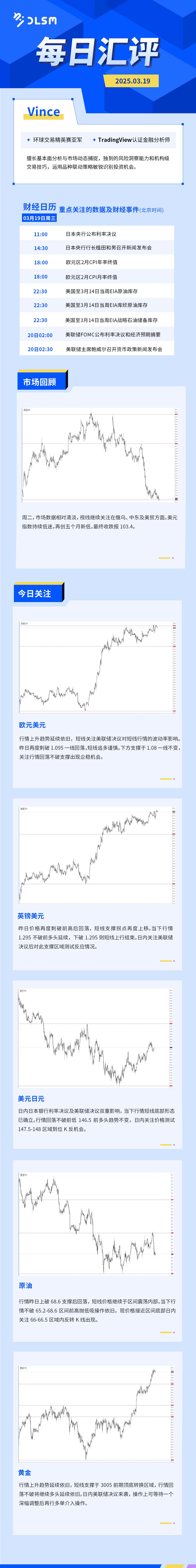 每日汇评-汇总0319.jpg