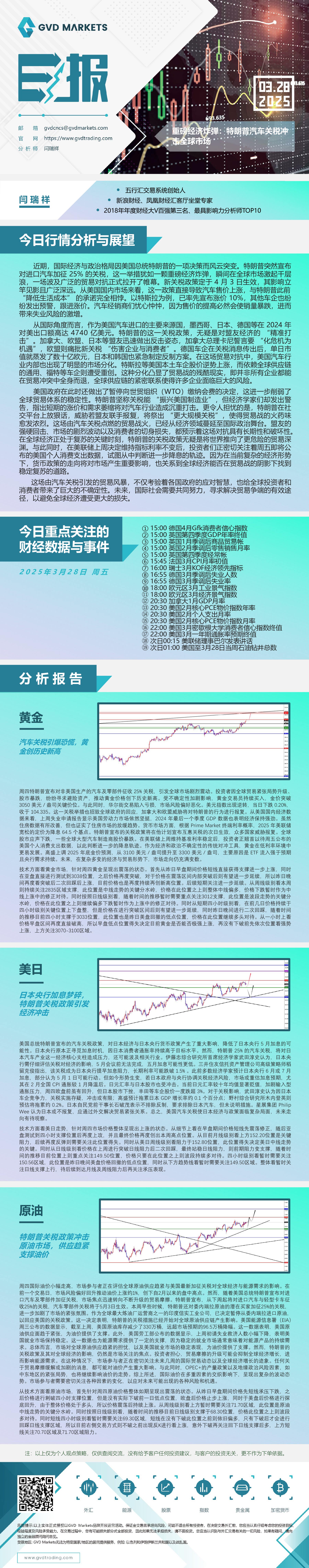 3.28-行情分析(重磅经济炸弹：特朗普汽车关税冲击全球市场).jpg