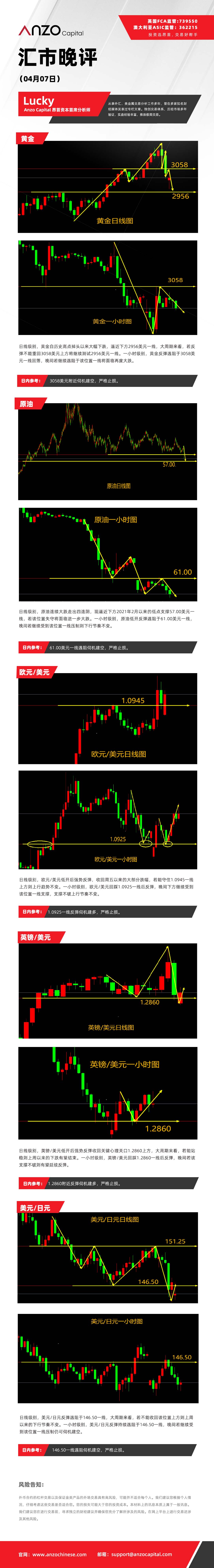 晚评（04-07）.jpg