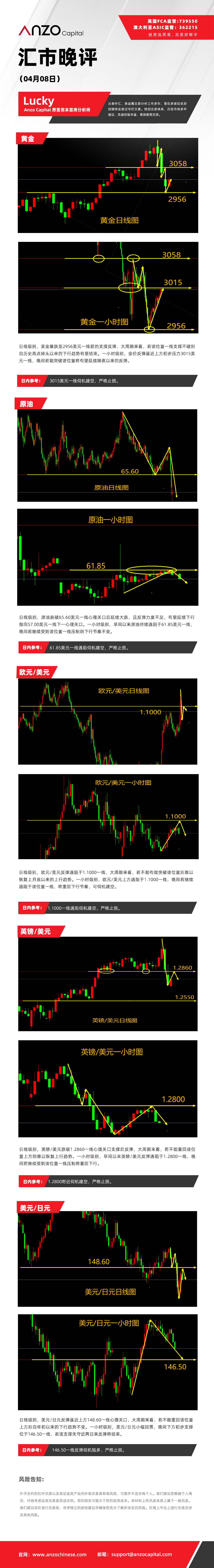 晚评（04-08）.jpg