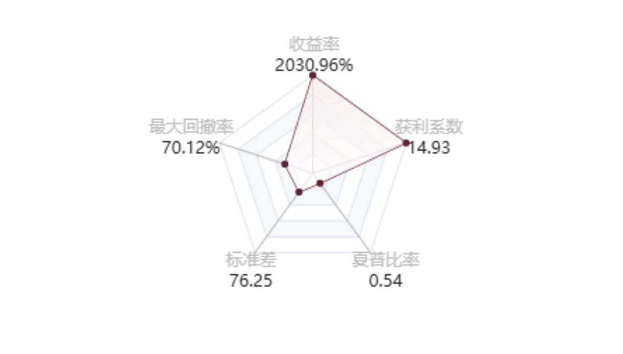 公众号_青训营_4 1.png