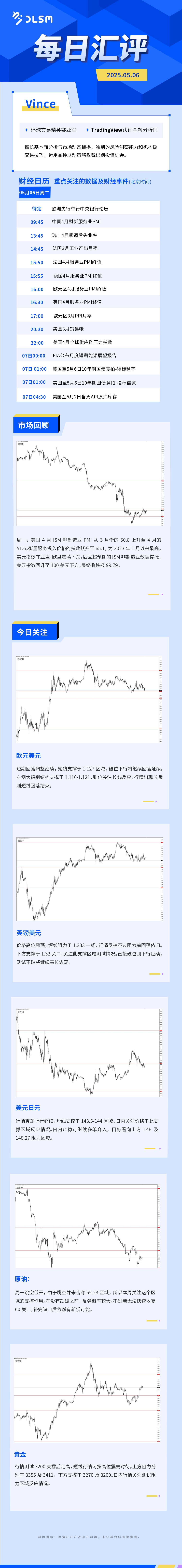 每日汇评-汇总0506.jpg